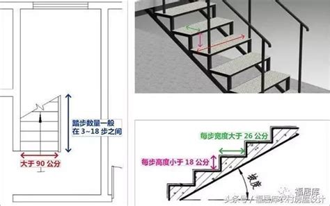 一般室內高度